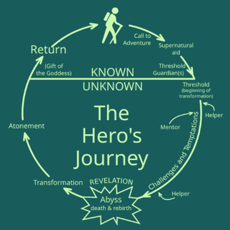 HerosJourney Diagram-1